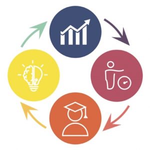 Tsikl Razvitiya Kartinka Tsvet Tolko Ikonki 300x300, Futurepeople