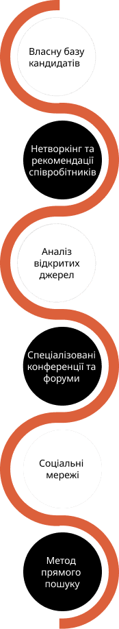 Graphic, Futurepeople