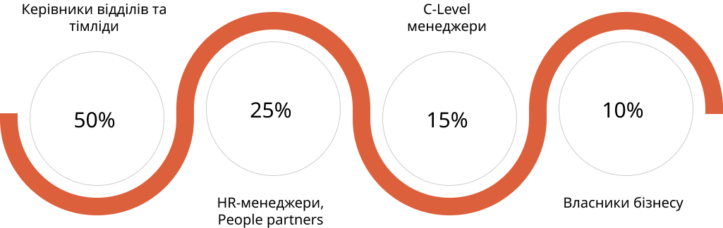 Group 58418, Futurepeople